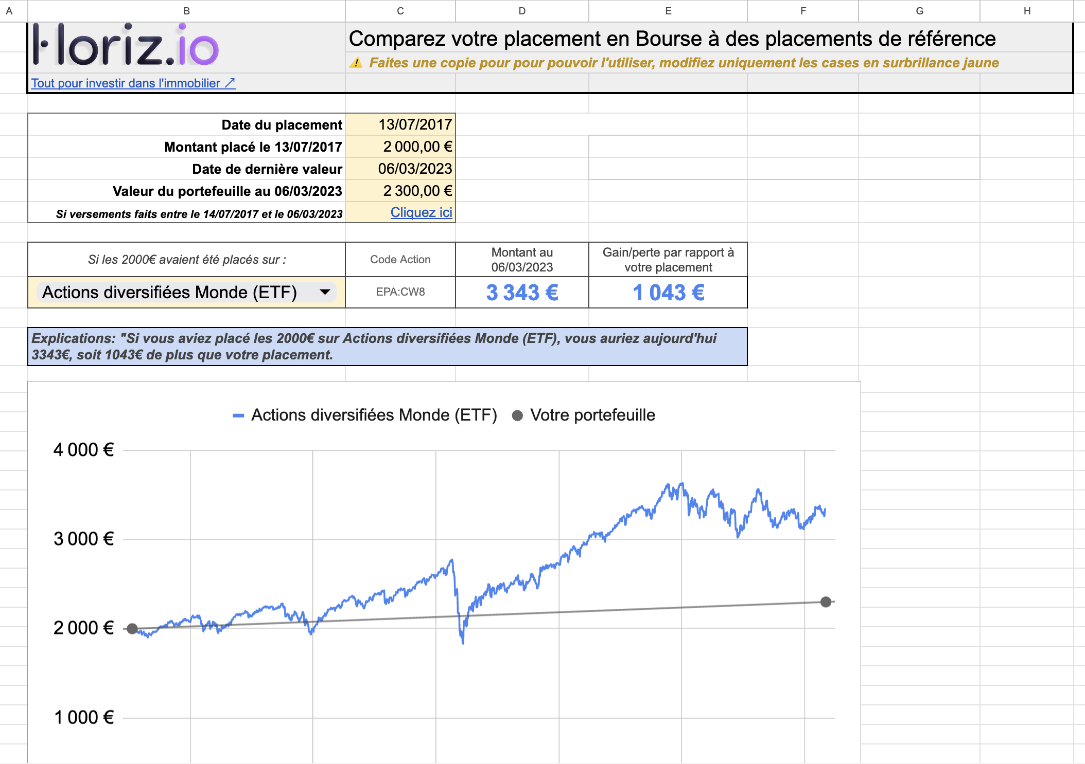 Testez vos placements financiers avec Excel | Horiz.io
