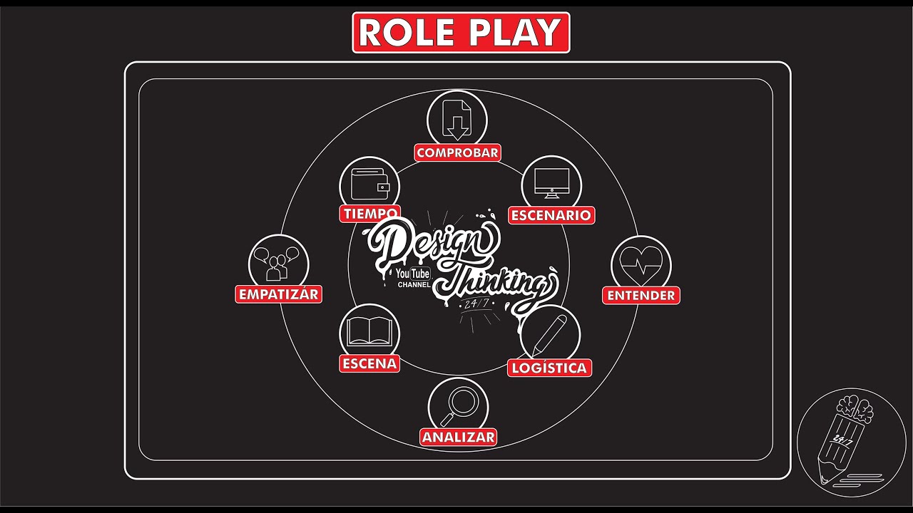 ¿Cómo se hace un role play? Actualizado junio 2023