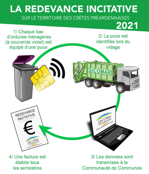 redevance incitative cretes preardennaises - ardennes