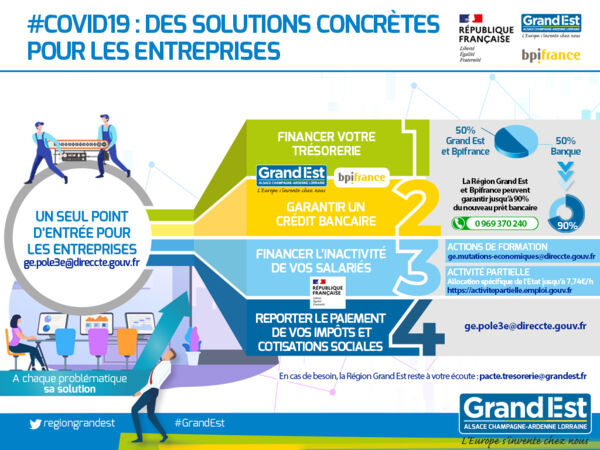 Solutions pour les entreprises du Grand Est - Cretes Preardennaises