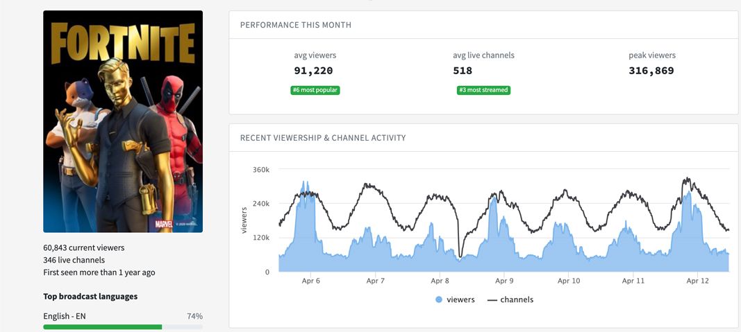 TwitchMetrics