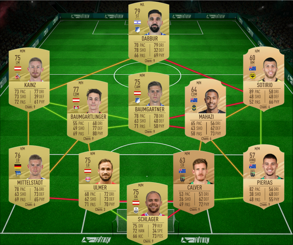 Solución marquesina fifa 21