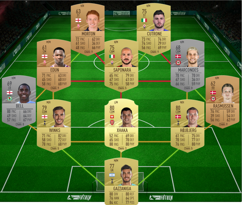 arsenal