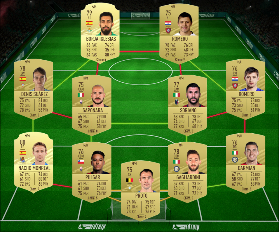 Solución FIFA 21