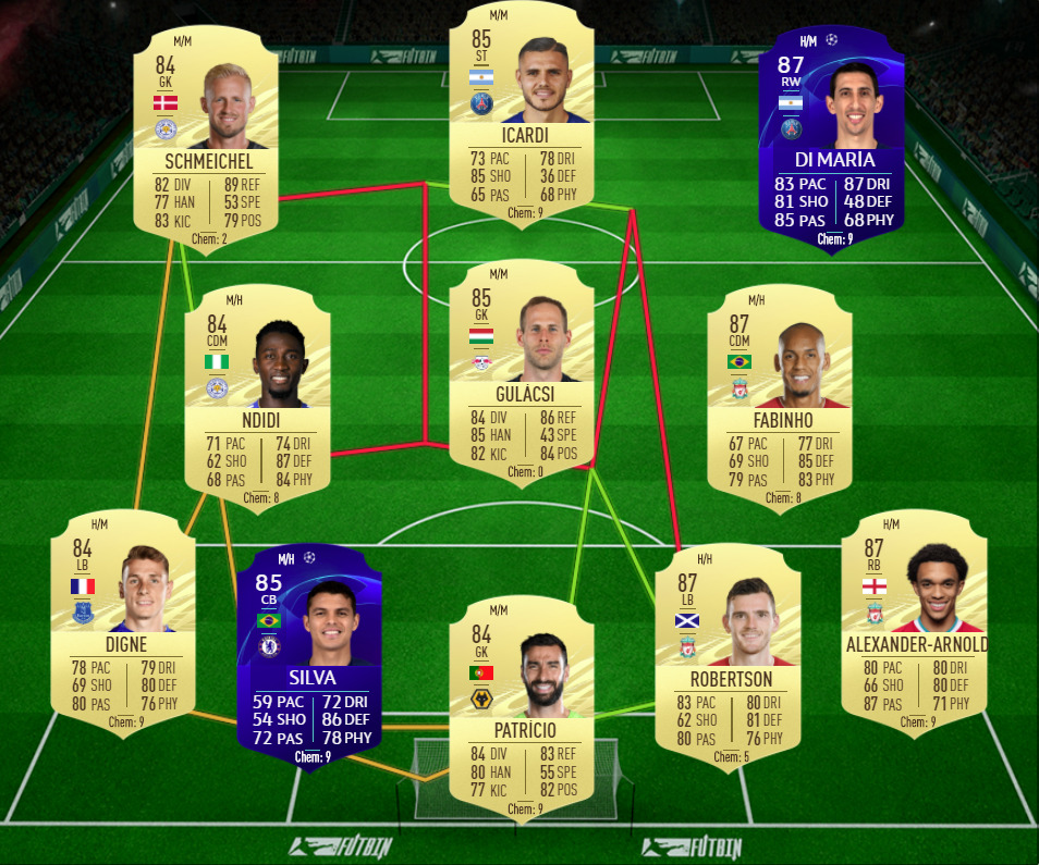 Solución SBC FIFA 21 Lewandowski