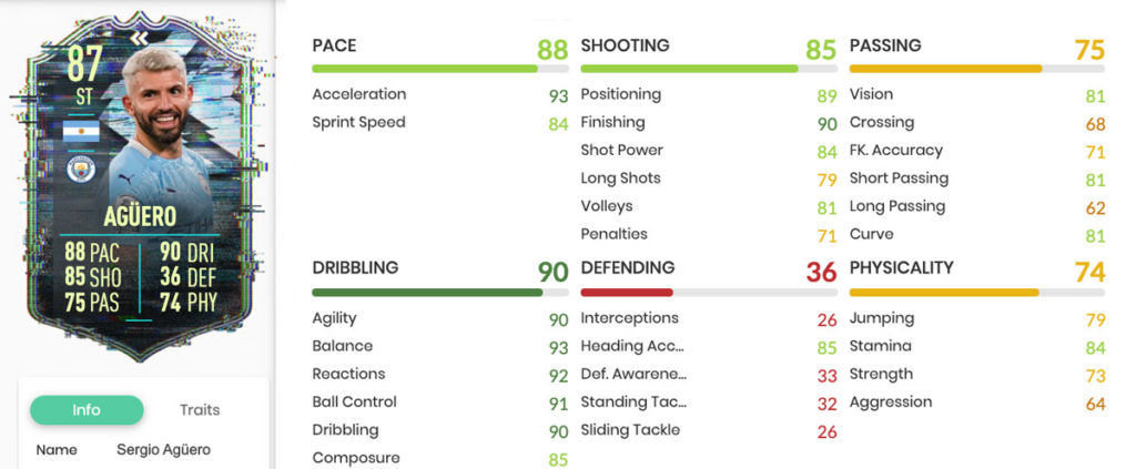 Estadísticas Kun FIFA 21