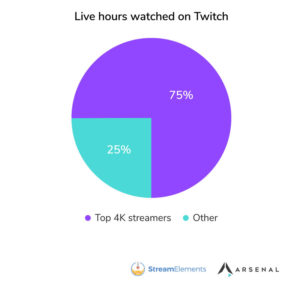 Streamelements - Arsenal.gg