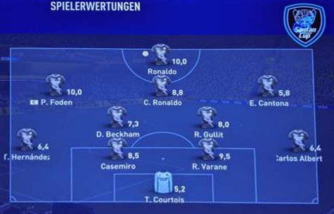 La composition de l'équipe FUT de Phil Foden