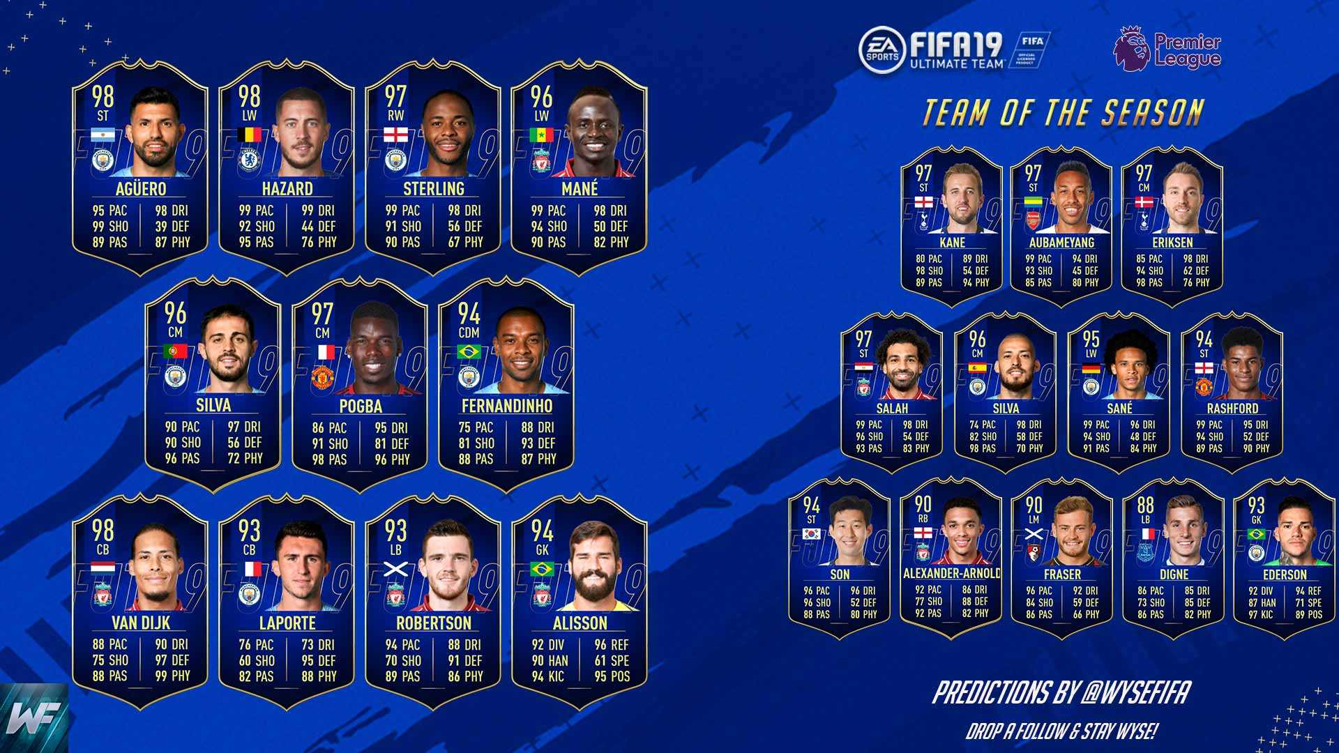 Cm Premier League Fifa 19