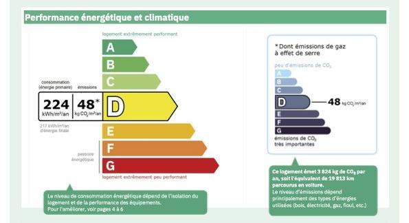 SOUS COMPROMIS T.4 DE 80M2 Neuville-sur-Saône 69250