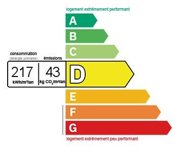 Appartement T4 de 82m² fonctionnel et sans travaux Tassin-la-Demi-Lune 69160