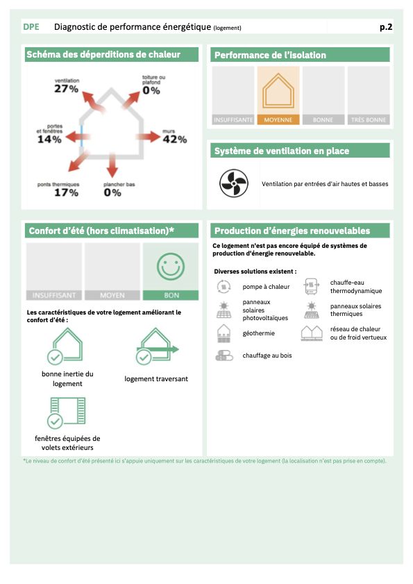 SOUS COMPROMIS T.4 DE 80M2 Neuville-sur-Saône 69250