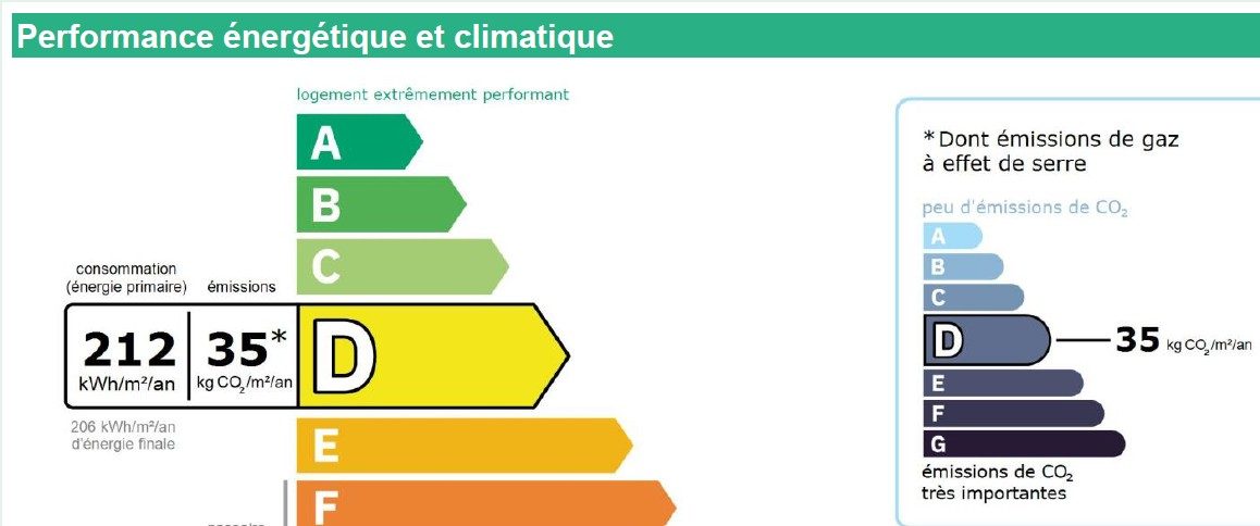 Maison de charme rénovée avec piscine – alliance de l’ancien et du moderne Messimy 69510