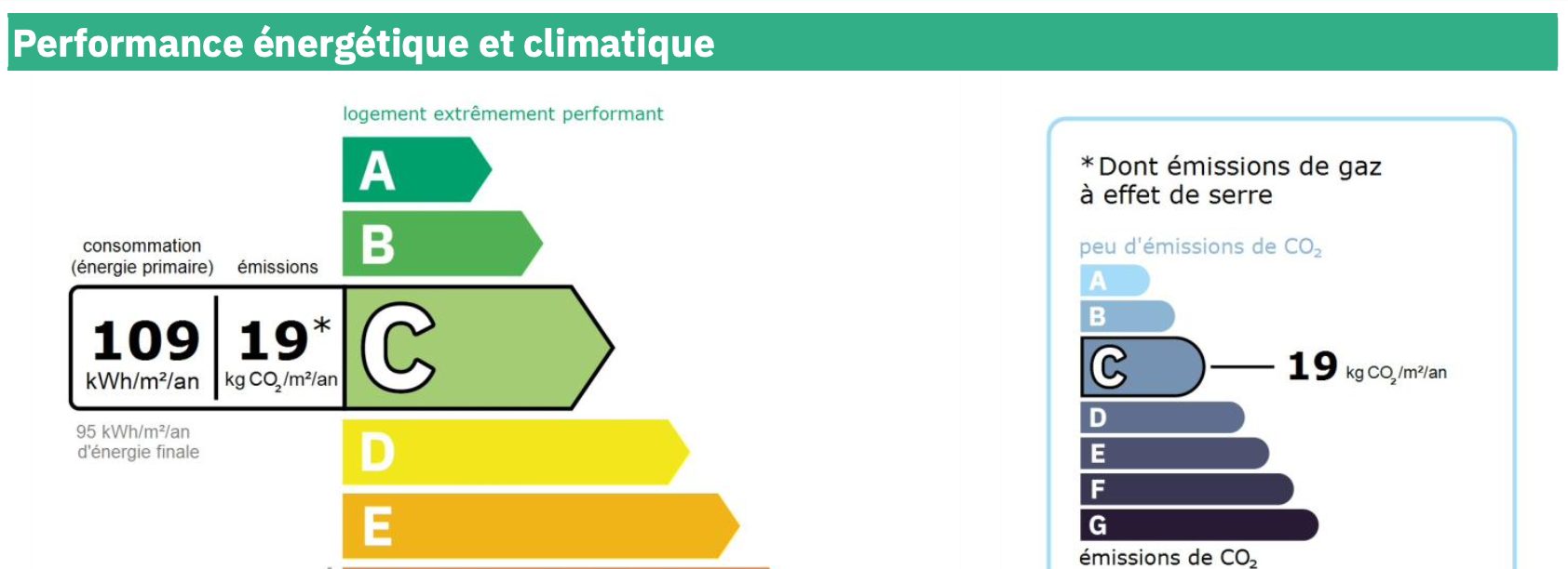 T3 au coeur du Point du Jour Lyon 69005