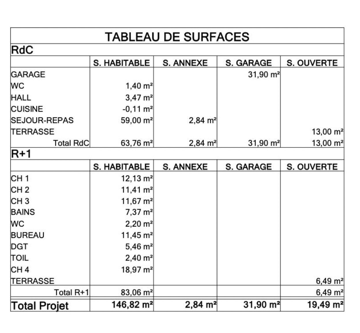 Terrain plat constructible - 1000 m² Saint-Genis-Laval 69230