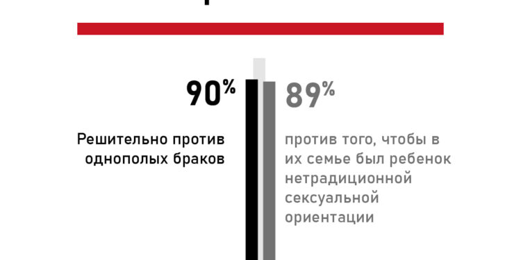 Евроинтеграция или Сохранение Традиций: Выбор Молдовы