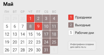 Выходным днём для работников бюджетной сферы будет только 1 мая