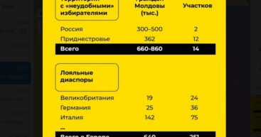 PAS пытается не допустить «неудобных» избирателей к выборам