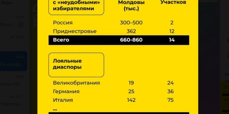 PAS пытается не допустить «неудобных» избирателей к выборам
