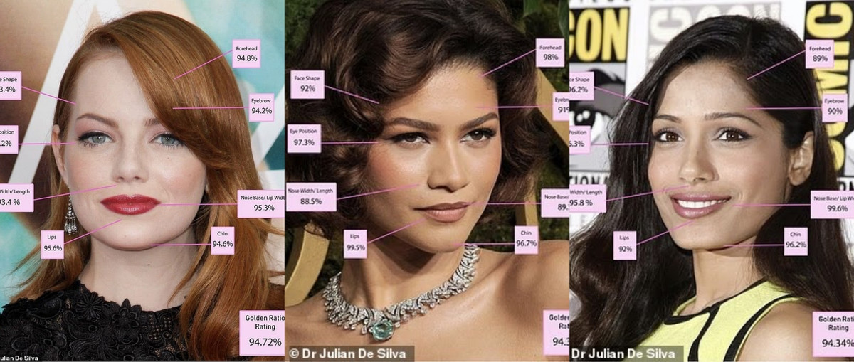 Названы самые красивые женщины с точки зрения науки