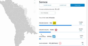АНИ отказалась инициировать проверку в отношении мэра от PAS из Холошницы