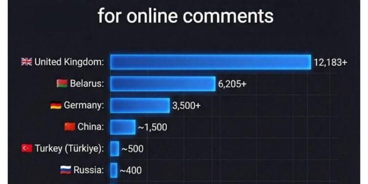 «Тюремный остров»: Илон Маск резко раскритиковал Великобританию за аресты из-за постов в соцсетях