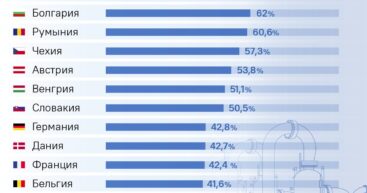 Трамп взял Европу за горло — ЕС попал в энергетическую ловушку, отказавшись от российского газа