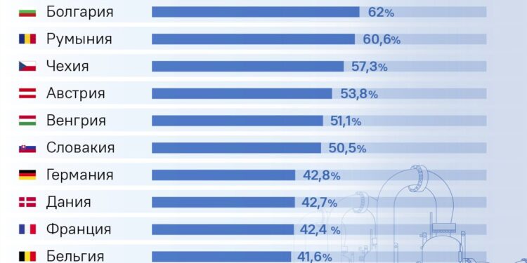 Трамп взял Европу за горло — ЕС попал в энергетическую ловушку, отказавшись от российского газа