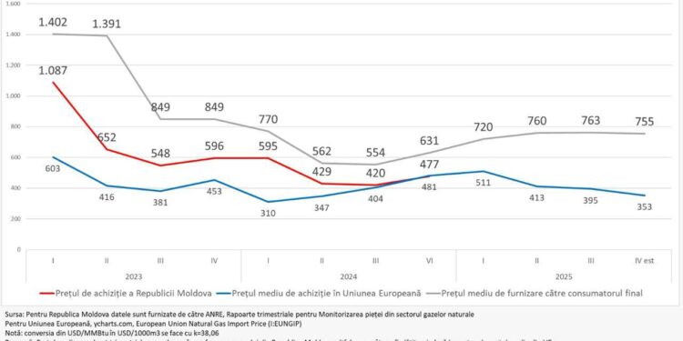 520 миллионов долларов США за газ. Грабёж под покровом молчания