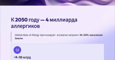 10 удивительных фактов об аллергии, о которых вы, скорее всего не знали