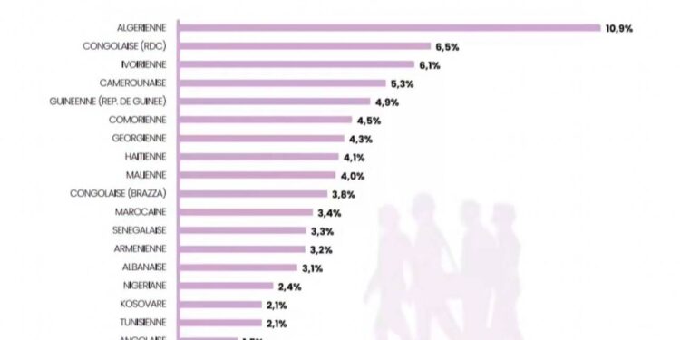 «Входите, кто хотите»: Франция открывает двери для больных беженцев со всего ЕС на фоне краха собственной медицины