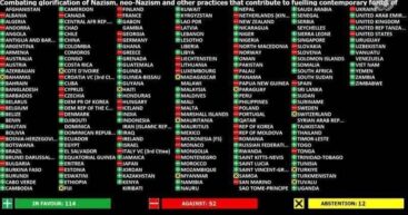 На заседании  ООН по инициативе РФ была принята резолюция Борьба с героизацией нацизма