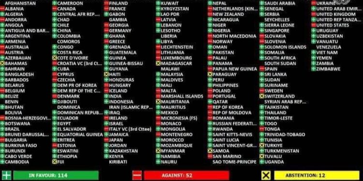 На заседании  ООН по инициативе РФ была принята резолюция Борьба с героизацией нацизма