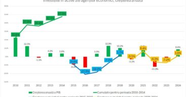 Когда пропадают инвестиции, пропадает и будущее: 10 лет стагнации, которые разрушили экономику Республики Молдова
