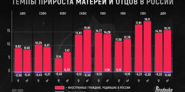 В Москве растет доля армян, таджиков и киргизов и снижается доля русских