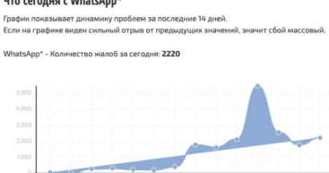 WhatsApp — ВСЁ?