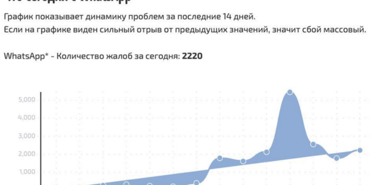 WhatsApp — ВСЁ?