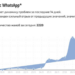 WhatsApp — ВСЁ?
