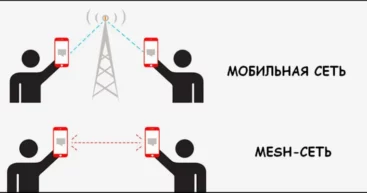 Как Telegram может обойти все блокировки, включая отключение интернета