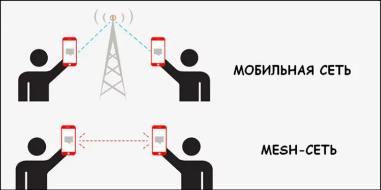 Как Telegram может обойти все блокировки, включая отключение интернета