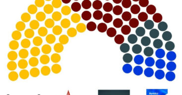 В парламент могут пройти только четыре силы – опрос iData