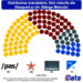 В парламент могут пройти только четыре силы – опрос iData