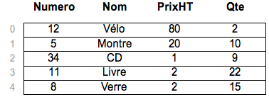 Enregistrer un tableau dans un fichier en c