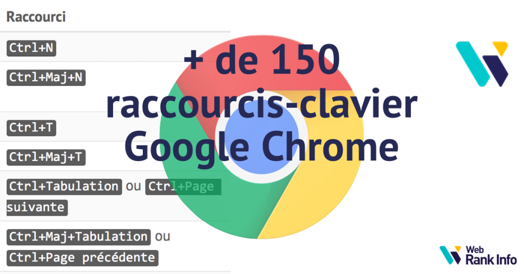 Raccourci clavier enregistrer mac 2 Raccourci clavier enregistrer mac