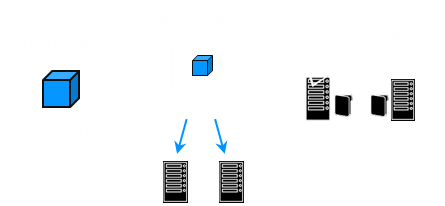 Hyper-v enregistrer critique