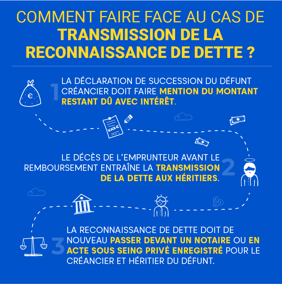 Qui doit enregistrer une reconnaissance de dette