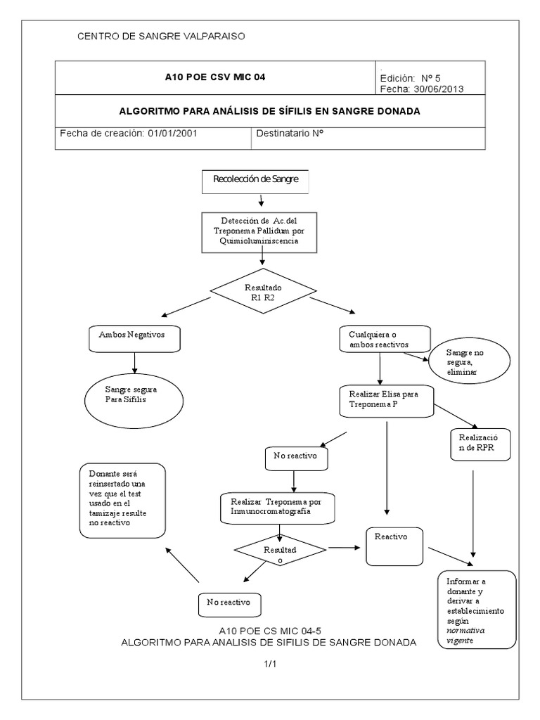 R enregistrer en csv