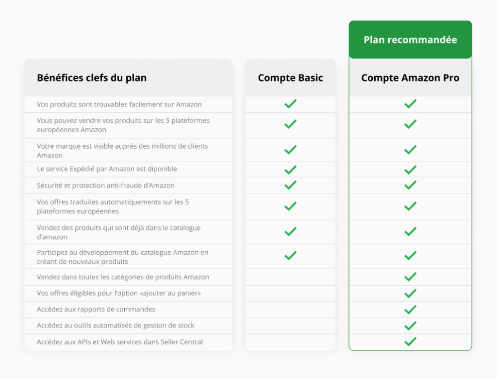 Enregistrer pour plus tard amazon 18 Enregistrer pour plus tard amazon
