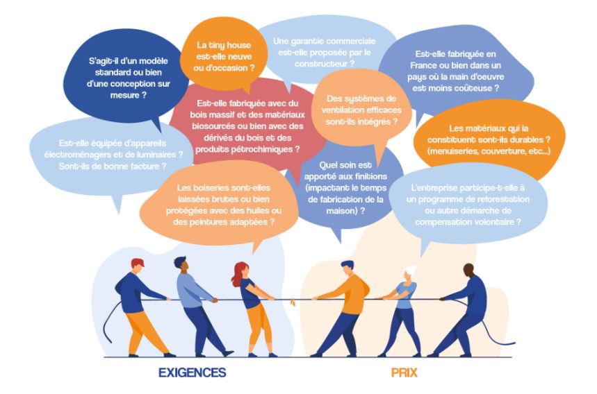 Combien coute enregistrer une entreprise
