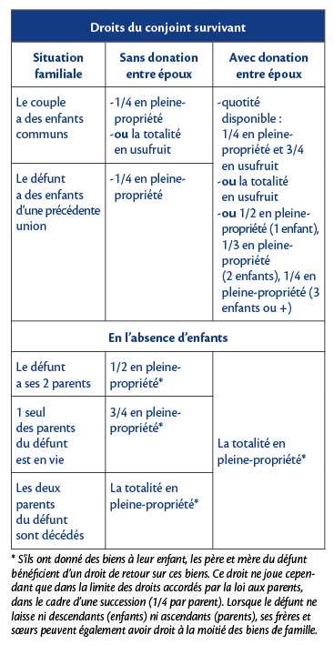 Quand enregistrer une donation entre epoux 21 Quand enregistrer une donation entre epoux